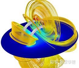 计算机科学与技术,通信工程,电子信息工程,自动化,电气工程及其自动化怎么选