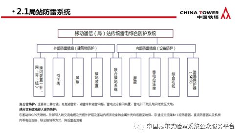 通信防雷产品政策宣贯及技术研讨会 会议专刊